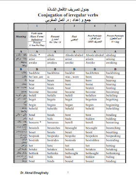 جدول تصريف الأفعال الشاذة في اللغة الانجليزية