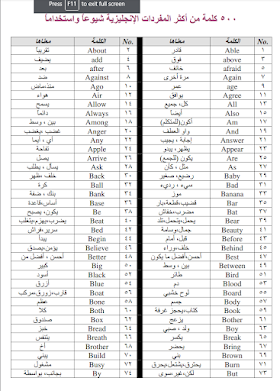 اكثر 500 كلمة شيوعا في اللغة الانجليزية