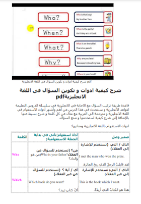 كتاب شرح كيفية تكوين السؤال في اللغة الانجليزية + الأدوات