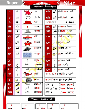 كتاب قواعد اللغة الانجليزية بشكل مختصر ومبسط