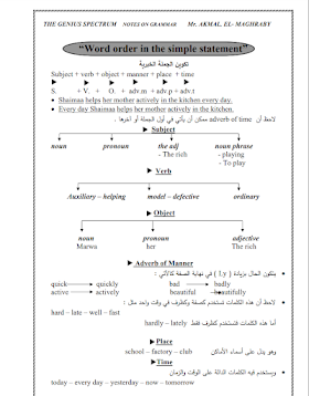 كتاب شرح تكوين  الجملة الخبرية 
